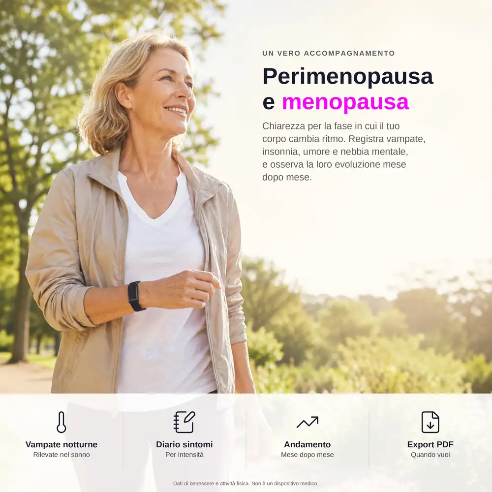 Immagine DuckDik che presenta il monitoraggio della perimenopausa e della menopausa: vampate notturne, diario dei sintomi, andamento ed esportazione in PDF