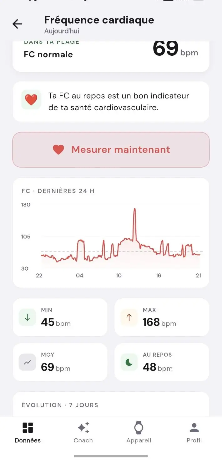 Capture de mon test : courbe de fréquence cardiaque sur 24 heures avec un minimum de 45, un maximum de 168, une moyenne de 69 et une fréquence au repos de 48 battements par minute